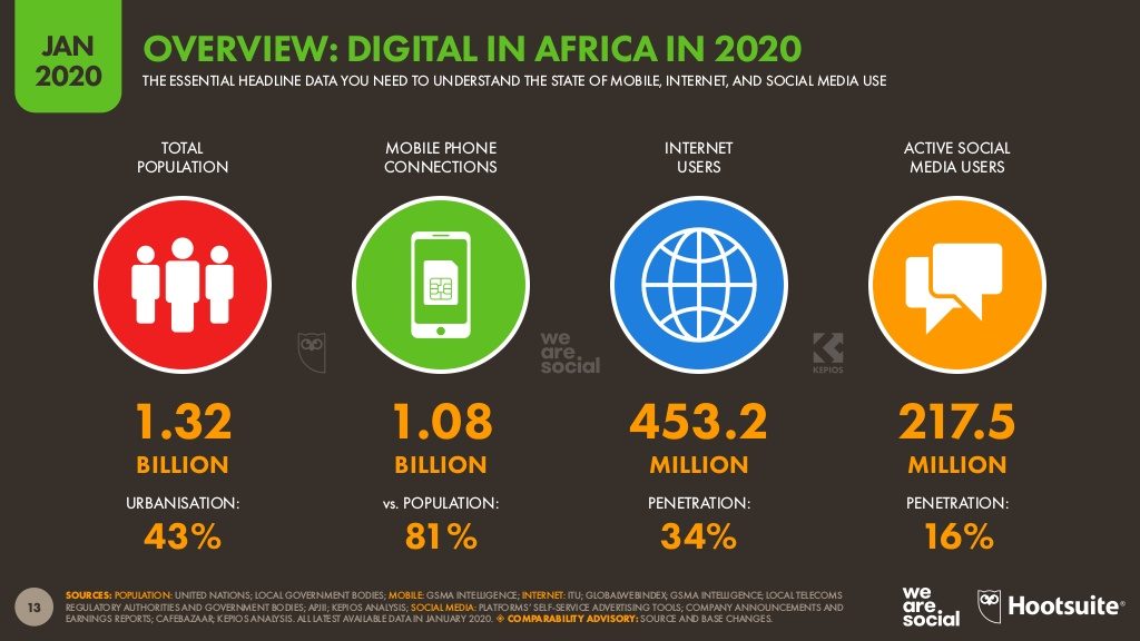 Digital in Africa Overview 2020