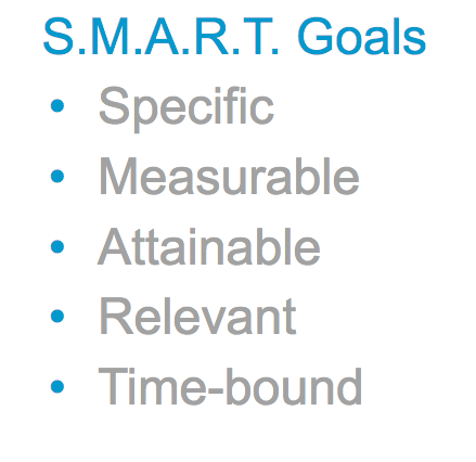 Social Media Marketing Objectives should be Specific, Measurable, Attainable, Relevant and Time-bound